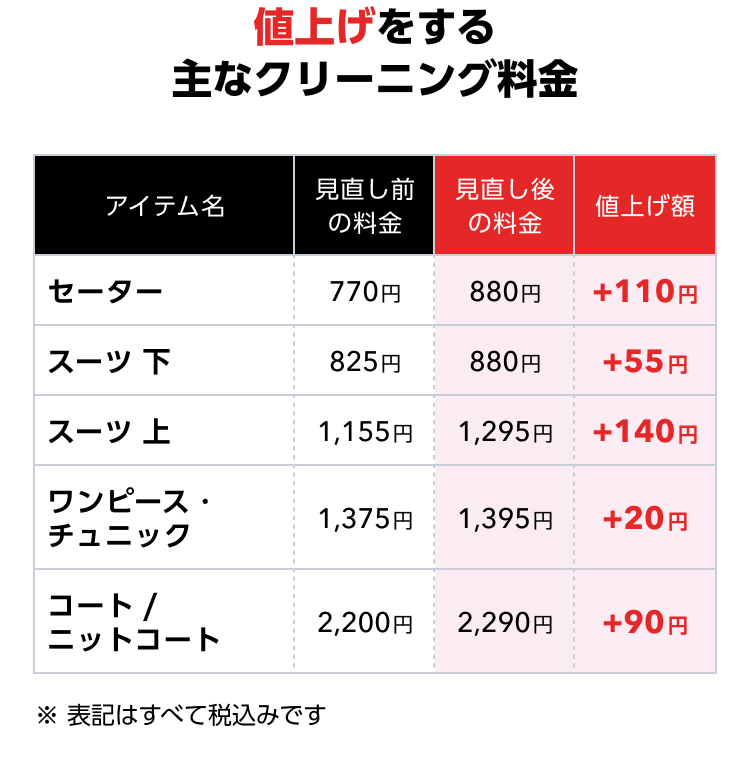 大切なお知らせ】一部のクリーニング料金の見直しについて | 宅配