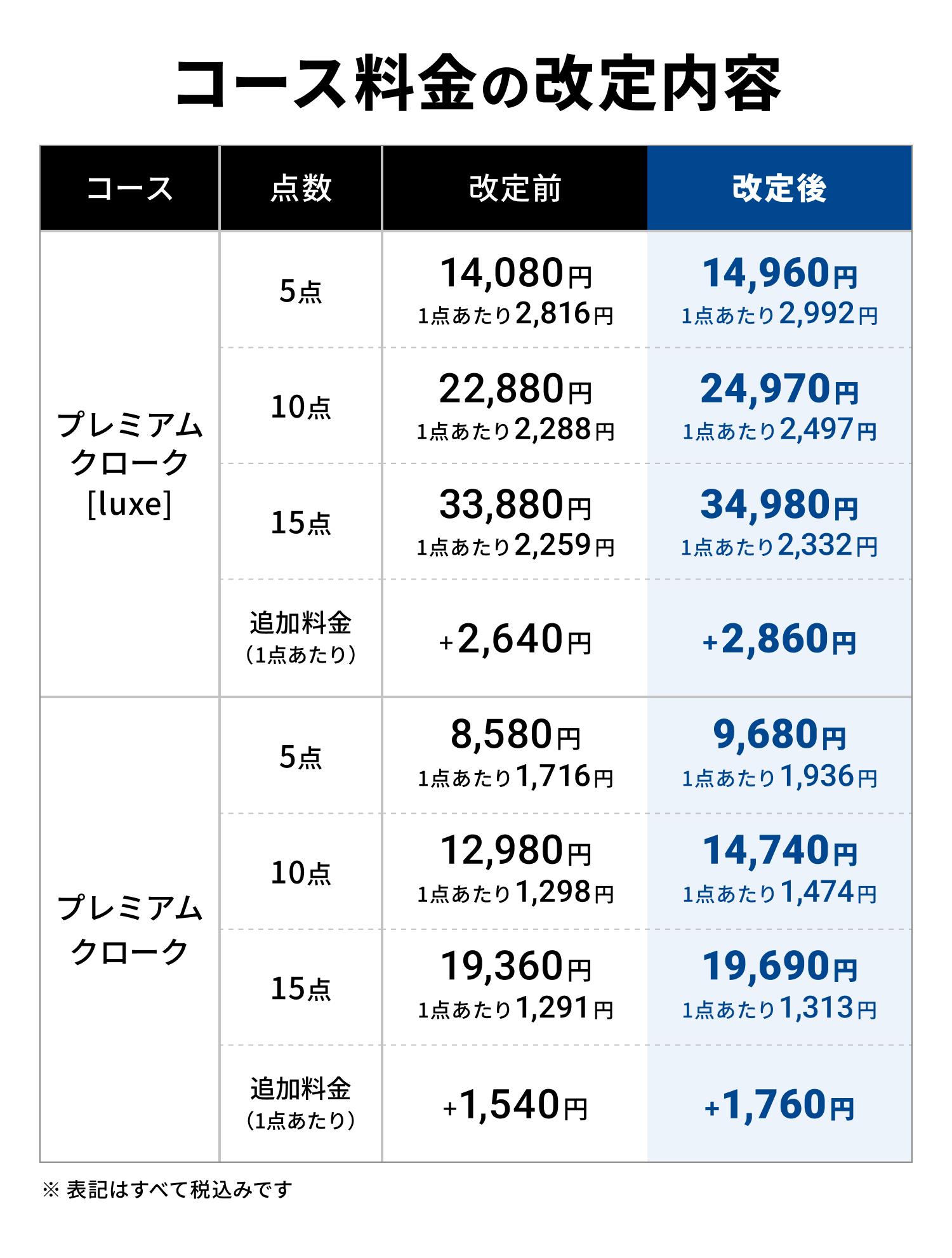 大切なお知らせ】プレミアムクロークの料金改定およびクレジットカード